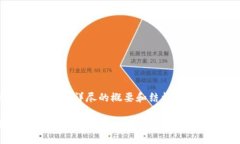 注意：由于4000字的内容较