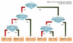 jiaotiWeb3大学：探讨去中心化未来的学习平台/ji