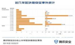 国内Web3发展最好的城市盘