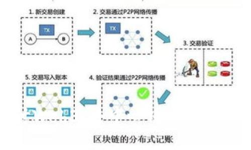 深入探讨Web3：去中心化未来的探索之旅