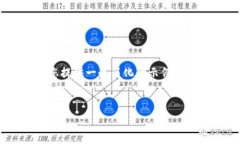 由于生成的内容需要满足
