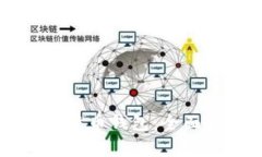 中国能否注册比特币钱包