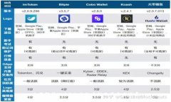 全面解析Web3相关的币种及