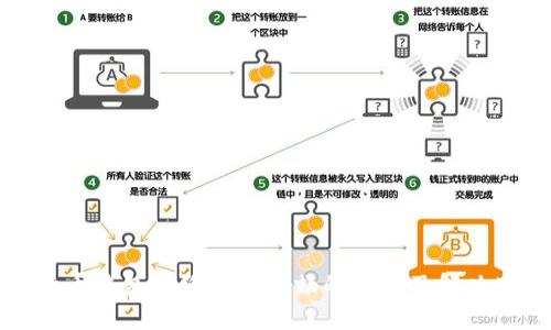 比特币钱包网络连接不畅的原因及解决办法