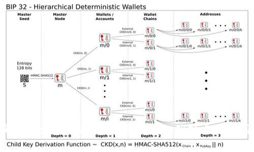 全面解析Coinmi比特币钱包：功能、优缺点与使用技巧