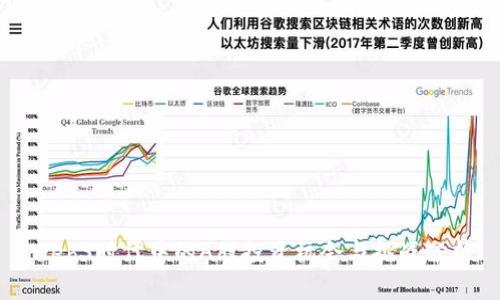 Web3时代中的A股投资机会与挑战分析