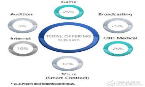 比特币钱包哪款最好用？2023年最佳比特币钱包评测与推荐