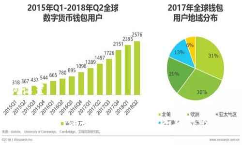 和关键词设置

最佳USDT开源钱包：安全、易用和快速获取的全方位指南