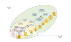 如何解决安装比特币钱包