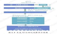 比特币钱包转账需要多久