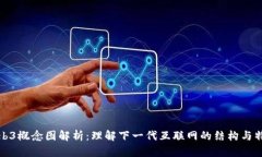 Web3概念图解析：理解下一