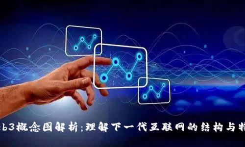 Web3概念图解析：理解下一代互联网的结构与特征
