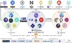 纽约的Web3工作：未来技术