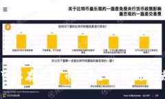 SC钱包可以存比特币吗？全
