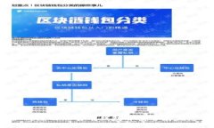 新手指南：如何注册比特