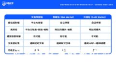 Web3 今日消息：区块链技术