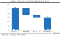 导入钱包后找不见USDT，如