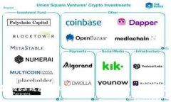 如何在Web3钱包中收取USD