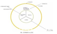 Visa与比特币钱包合作的新