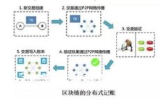 探寻上海的Web3咖啡厅：区