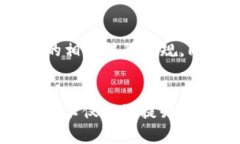   探索Web3在印尼的发展与