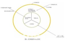 比特币AB钱包互转风险分析