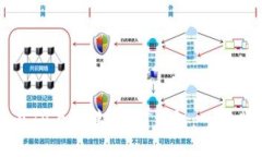 如何在TP上创建USDT钱包：