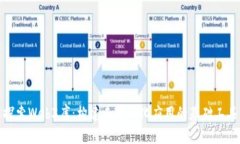 探索Web3库：构建去中心化