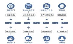 如何注册小狐狸钱包：详