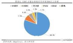如何在比特币钱包中进行