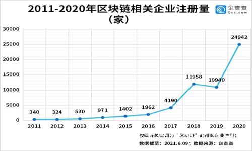 如何找到官方网站的安卓版比特币钱包？
