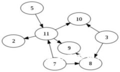 蔡信的Web3投资：未来互联