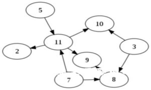 蔡信的Web3投资：未来互联网的蓝图与机遇