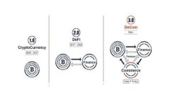 Coinbase钱包转出比特币的到