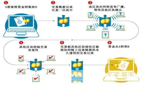  香港科技园如何引领Web3技术的发展与创新