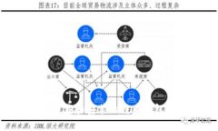 电脑如何下载和安装比特