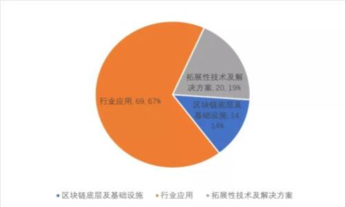 硅谷人逃离大厂，拥抱Web3的背后动因