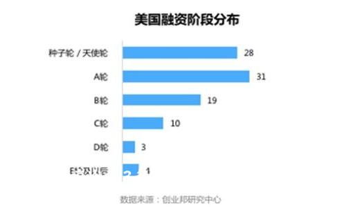 题目: 深入探索Web3行业：2023年香港大会全景回顾