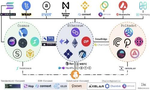 Web3钱包能否进行币币交易？全面解析与指南