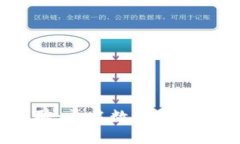 杭州Web3员工招聘：开启数