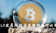 Web3发展阶段与互联网的对