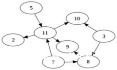 Web3入门指南：全面解析区