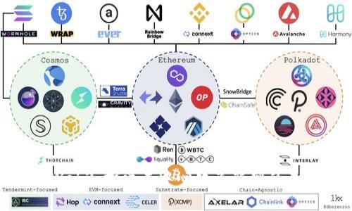 蔡文胜谈Web3：探索去中心化互联网的未来与机遇
