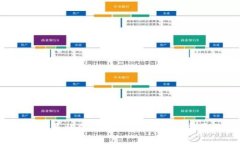 Web3发展状态：现状、挑战