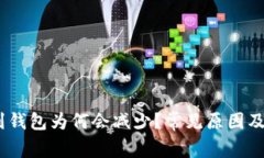 USDT提到钱包为何会减少？