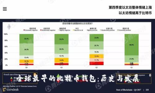 全球最早的比特币钱包：历史与发展