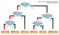捡到比特币钱包能交易么