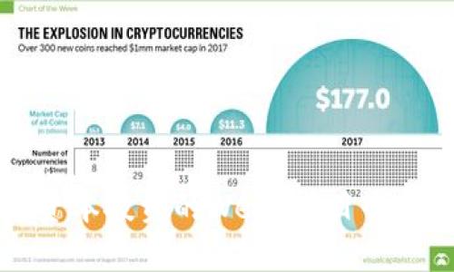 红杉资本投资的Web3项目全景解析