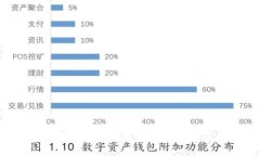 深入探讨Web3技术及其未来