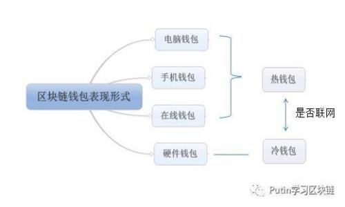 Web3时代的特征及其代表性媒体形式探讨
